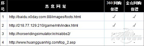 年货网购谁更给力？