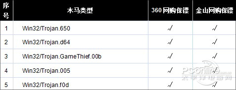 年货网购谁更给力？