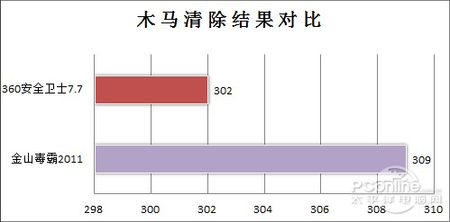 年货网购谁更给力？
