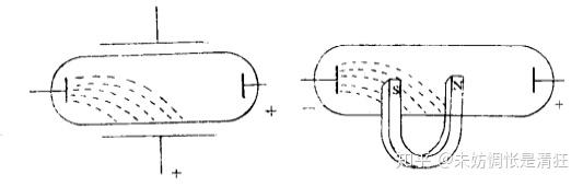电子的历史发展_电子是什么_电子板报下载