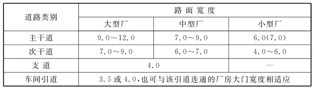厂内道路布置原则_道路cad图纸下载_厂内道路横断面类型选择