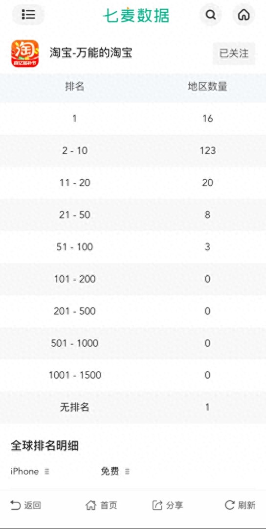 特朗普关税新政带火淘宝,海外下载量暴增,多国消费者涌入